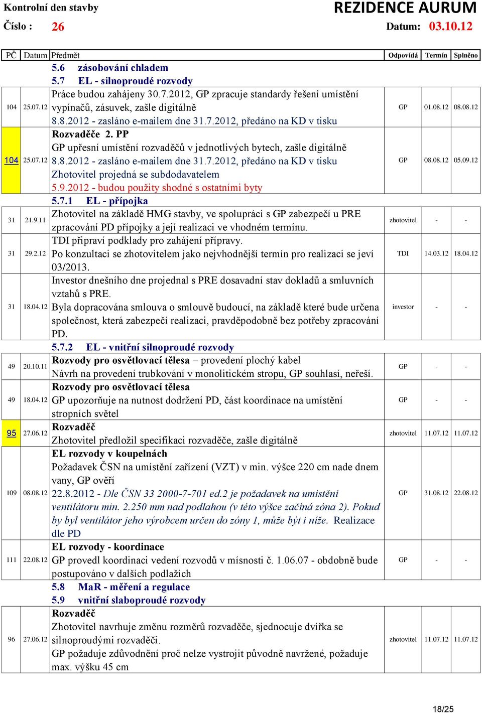 9.2012 - budou použity shodné s ostatními byty 5.7.1 EL - přípojka 31 21.9.11 Zhotovitel na základě HMG stavby, ve spolupráci s GP zabezpečí u PRE zpracování PD přípojky a její realizaci ve vhodném termínu.