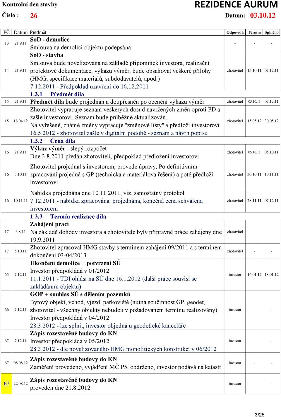 11 SoD - demolice Smlouva na demolici objektu podepsána SoD - stavba Smlouva bude novelizována na základě připomínek investora, realizační projektové dokumentace, výkazu výměr, bude obsahovat veškeré