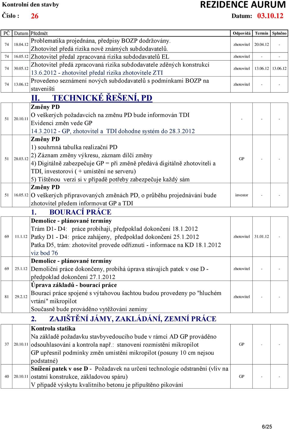 6.2012 - zhotovitel předal rizika zhotovitele ZTI Provedeno seznámení nových subdodavatelů s podmínkami BOZP na staveništi II.