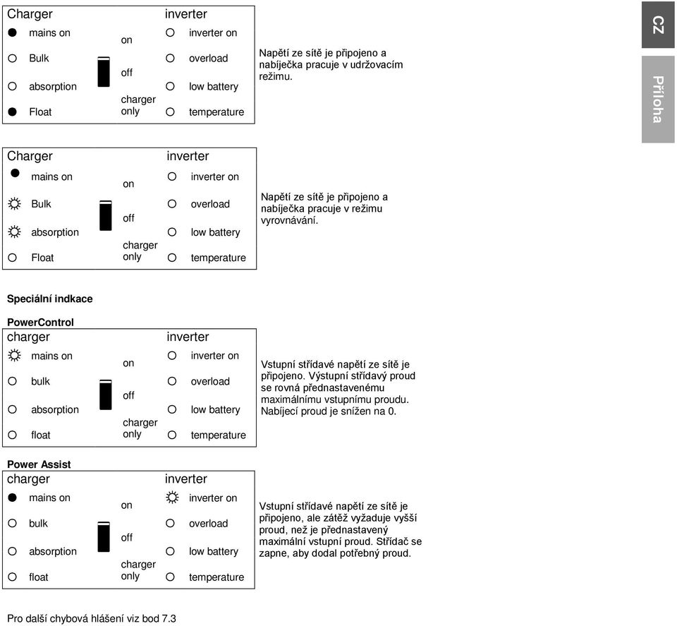 Speciální indkace PowerCtrol charger inverter mains bulk absorpti float charger ly inverter overload low battery temperature Vstupní střídavé napětí ze sítě je připojeno.