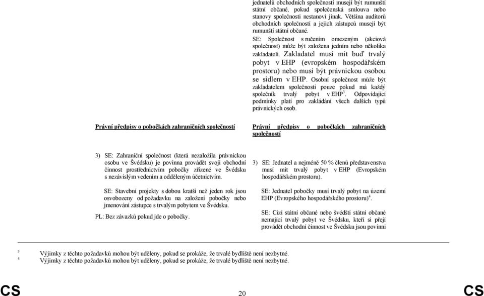 Zakladatel musí mít buď trvalý pobyt v EHP (evropském hospodářském prostoru) nebo musí být právnickou osobou se sídlem v EHP.