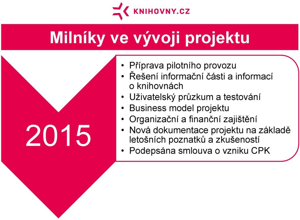 Business model projektu Organizační a finanční zajištění Nová dokumentace