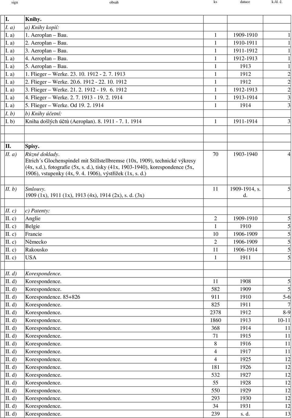 1912 1 1912-1913 2 I. a) 4. Flieger Werke. 2. 7. 1913-19. 2. 1914 1 1913-1914 3 I. a) 5. Flieger Werke. Od 19. 2. 1914 1 1914 3 I. b) b) Knihy účetní: I. b) Kniha došlých účtů (Aeroplan). 8. 1911-7.