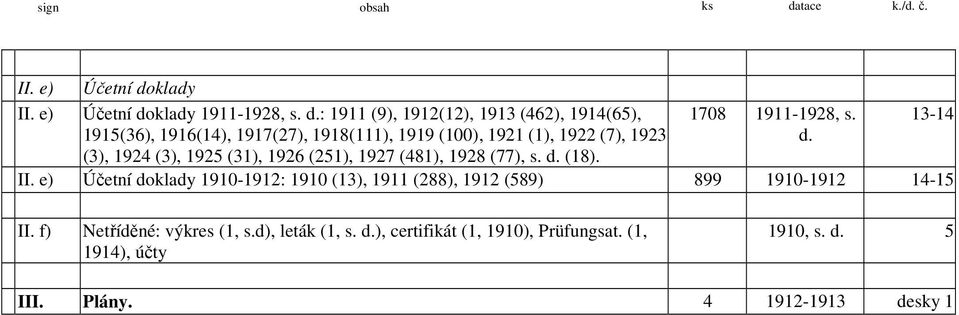 1928 (77), s. d. (18). d. II. e) Účetní doklady 1910-1912: 1910 (13), 1911 (288), 1912 (589) 899 1910-1912 14-15 II.