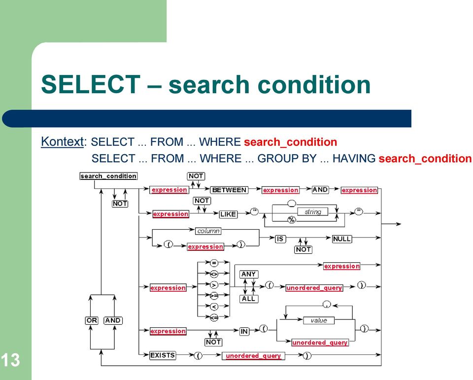 .. WHERE search_condition .. WHERE... GROUP BY.