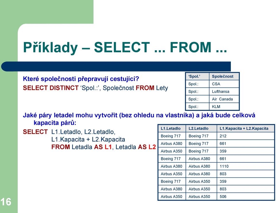 Kapacita FROM Letadla AS L1, Letadla AS L2 Spol. Spol.: Spol.: Spol.: Spol.: Společnost CSA Lufthansa Air Canada KLM L1.Letadlo L2.Letadlo L1.Kapacita + L2.