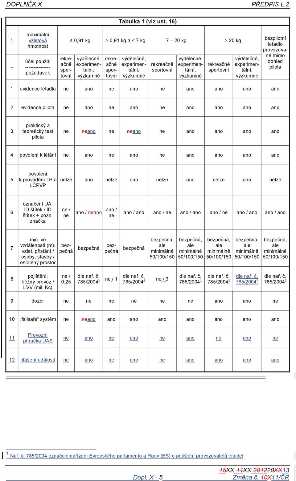 ano ano ano ano 2 evidence pilota ne ano ne ano ne ano ano ano ano 3 praktický a teoretický test pilota ne neano ne neano ne ano ano ano ano 4 povolení k létání ne ano ne ano ne ano ano ano ano 5