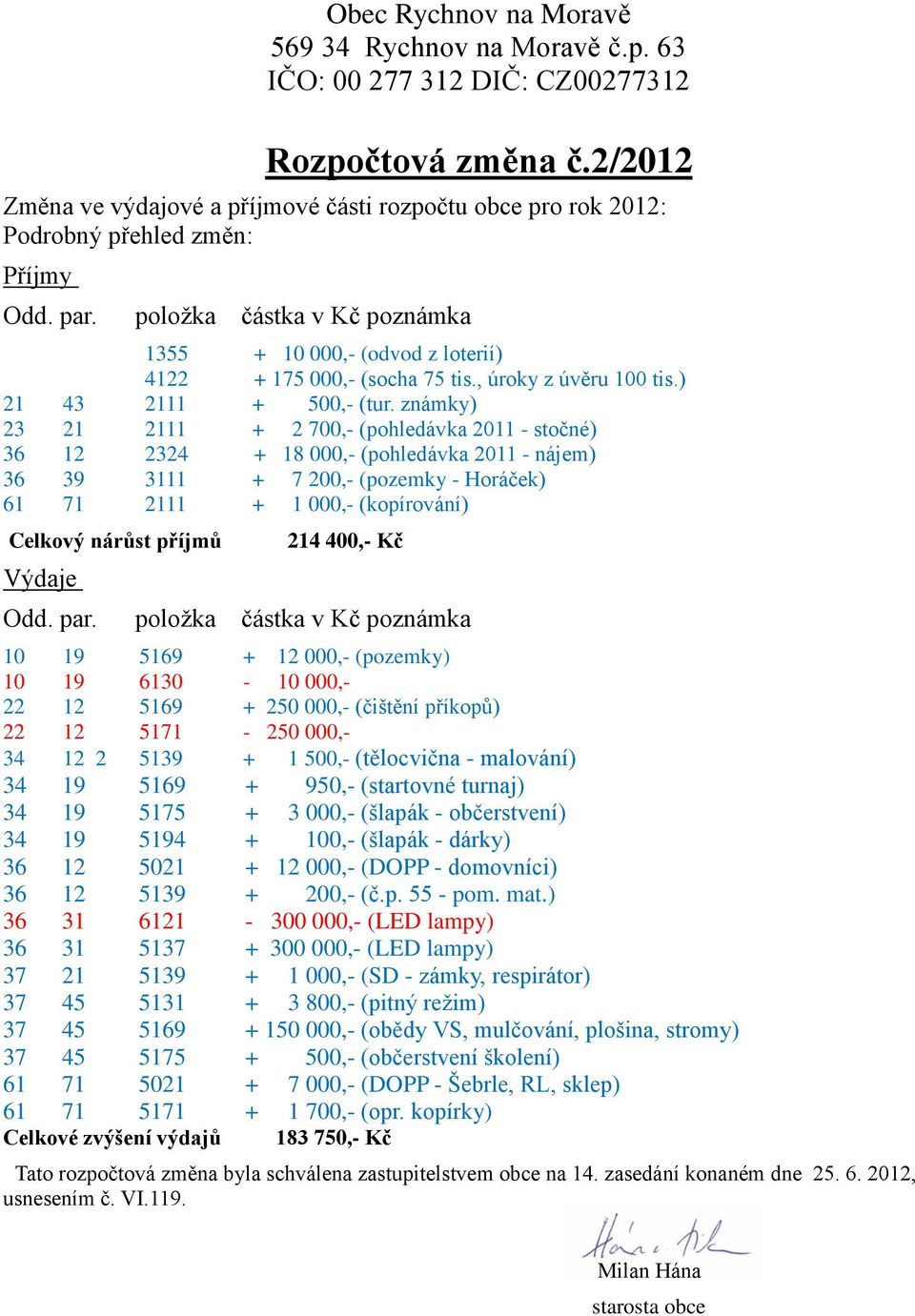 položka částka v Kč poznámka 1355 + 10 000,- (odvod z loterií) 4122 + 175 000,- (socha 75 tis., úroky z úvěru 100 tis.) 21 43 2111 + 500,- (tur.