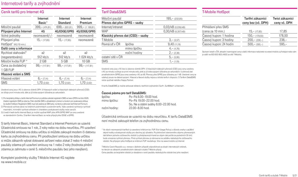 ) Další ceny a informace Rychlost stahování 2) až až až (negarantováno) 512 kb/s 512 kb/s 1 024 kb/s Měsíční kvóta FUP * 2 GB 5 GB 10 GB Cena za dodatečný 99, (117,81) 99, (117,81) 99, (117,81) 1 GB