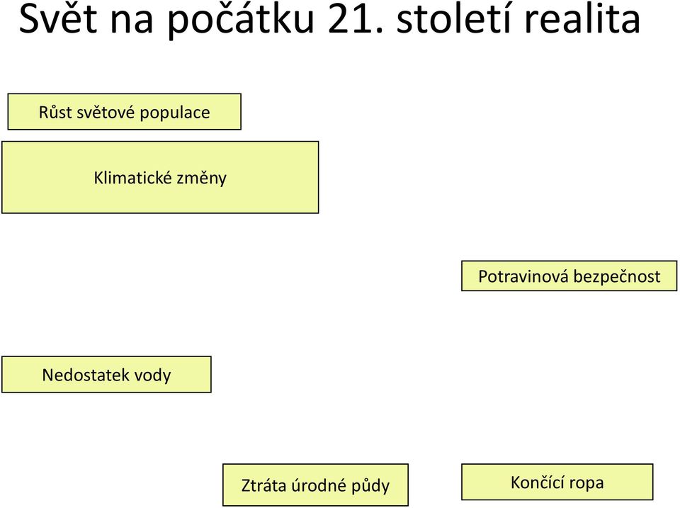 populace Klimatické změny