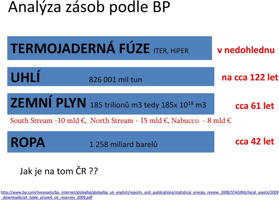 cca 61 let cca 42 let Jak je na tom ČR?? http://www.bp.