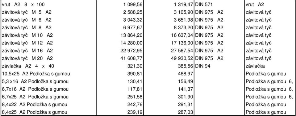 972,95 27 567,54 DIN 975 A2 závitová tyč závitová tyč M 20 A2 41 608,77 49 930,52 DIN 975 A2 závitová tyč závlačka A2 4 x 40 321,30 385,56 DIN 94 závlačka 10,5x25 A2 Podložka s gumou 390,81 468,97