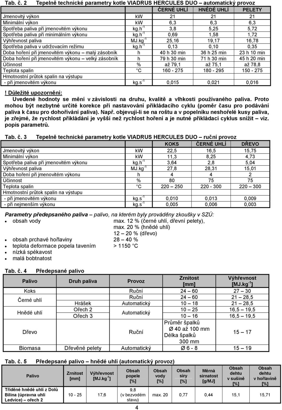 výkonu kg.h -1 3,8 5,25 5,72 Spotřeba paliva při minimálním výkonu kg.h -1 0,69 1,58 1,72 Výhřevnost paliva MJ.kg -1 25,16 19,17 16,78 Spotřeba paliva v udržovacím režimu kg.