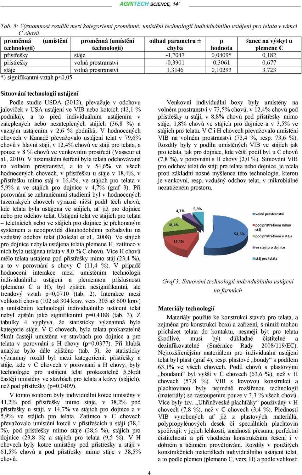 signifikantní vztah p<0,05 Situování technologií ustájení Podle studie USDA (2012), převažuje v odchovu jaloviček v USA ustájení ve VIB nebo kotcích (42,1 % podniků), a to před individuálním