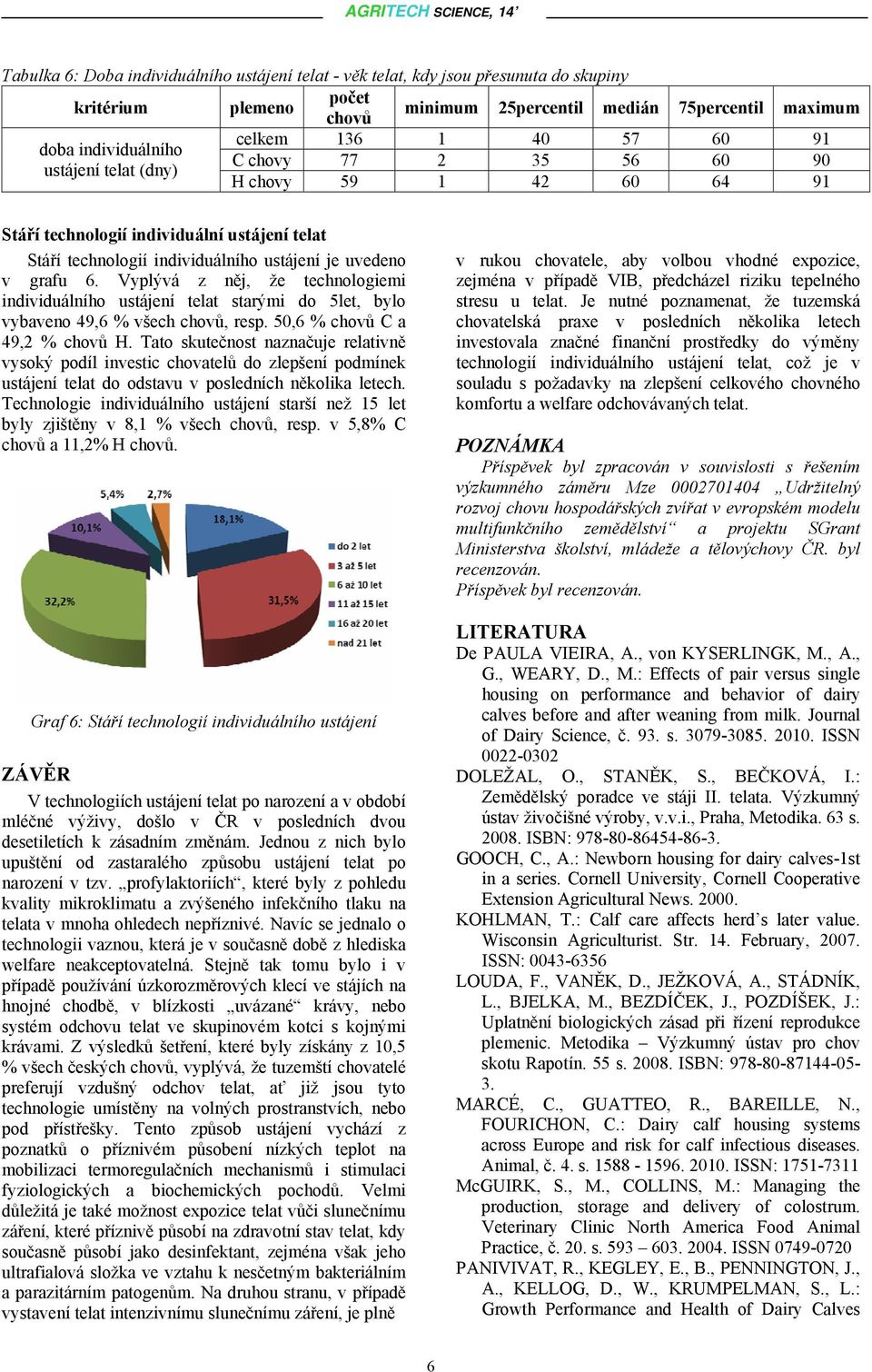 Vyplývá z něj, že technologiemi individuálního ustájení telat starými do 5let, bylo vybaveno 49,6 % všech chovů, resp. 50,6 % chovů C a 49,2 % chovů H.