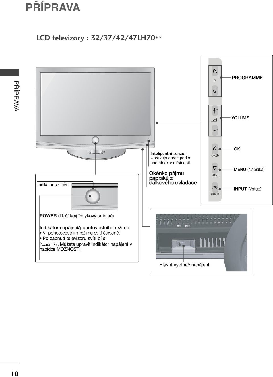 Okénko pfiíjmu paprskû z dálkového ovladaãe MENU MENU (Nabídka) INPUT (Vstup) INPUT POWER (Tlaãítko)(Dotykový snímač)