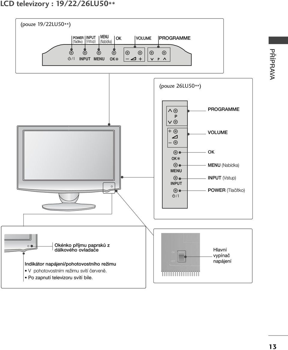 INPUT (Vstup) POWER (Tlaãítko) Okénko pfiíjmu paprskû z dálkového ovladaãe Indikátor