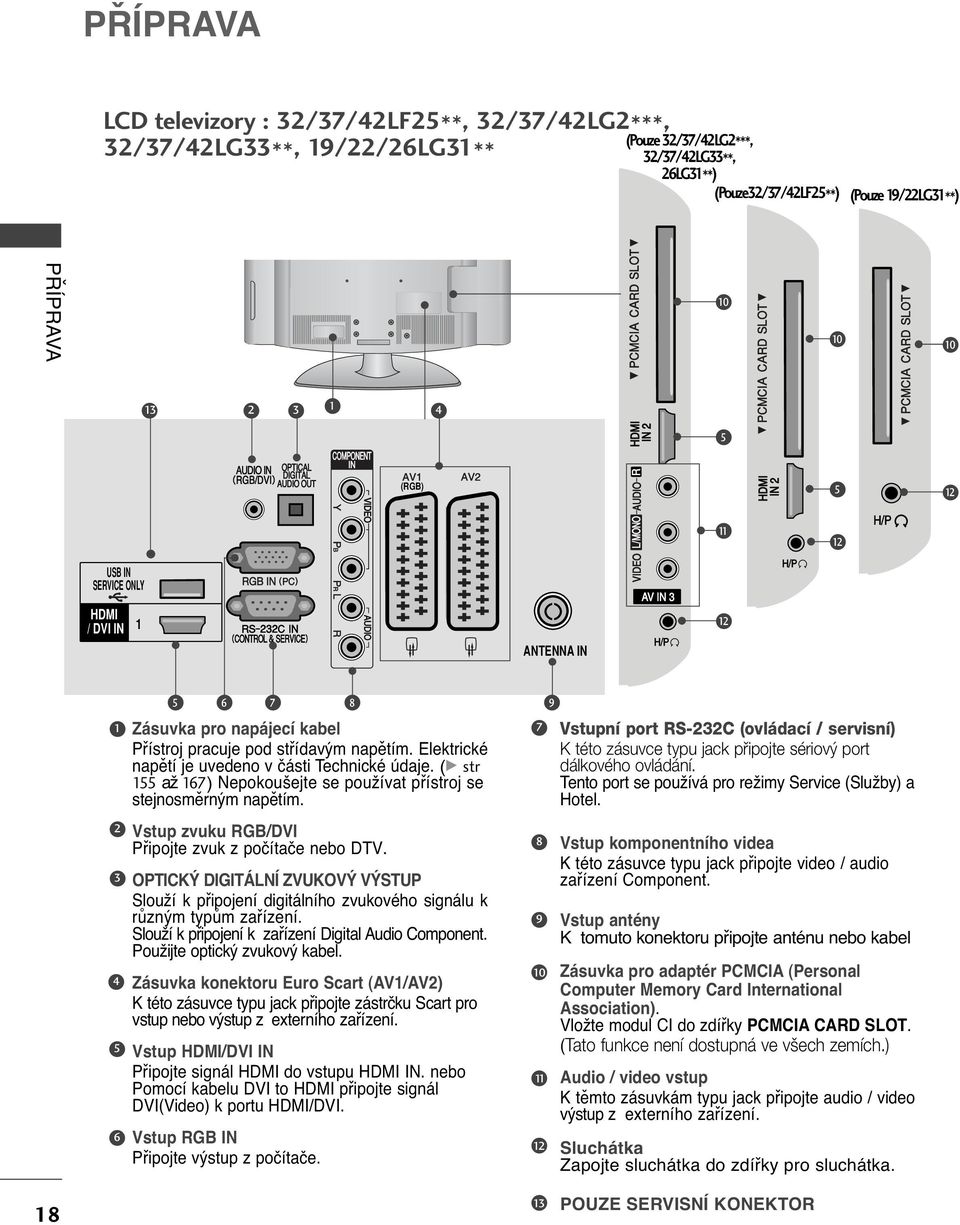 Elektrické napětí je uvedeno v části Technické údaje. (G str 55 až 67) Nepokoušejte se používat přístroj se stejnosměrným napětím. Vstup zvuku RGB/DVI Připojte zvuk z počítače nebo DTV.