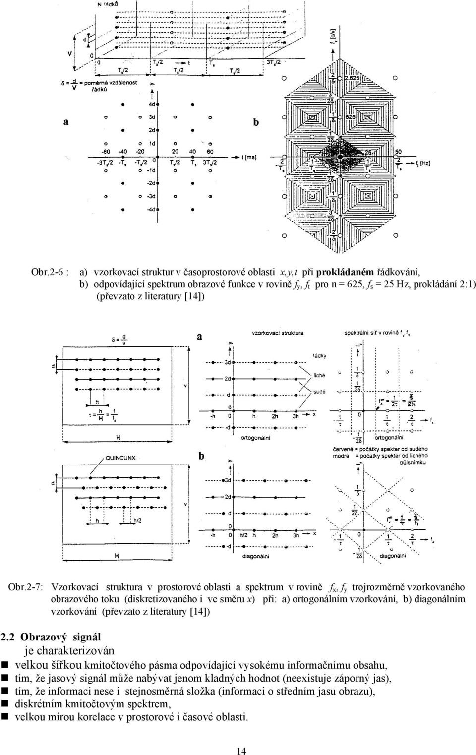 2-7: Vzorkovací struktura v prostorové oblasti a spektrum v rovině f x, f y trojrozměrně vzorkovaného obrazového toku (diskretizovaného i ve směru x) při: a) ortogonálním vzorkování, b) diagonálním
