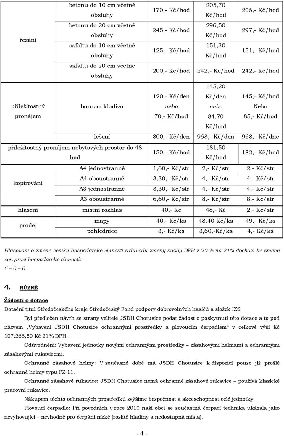 jednostranně 1,60,- Kč/str 2,- Kč/str 2,- Kč/str kopírování A4 oboustranně 3,30,- Kč/str 4,- Kč/str 4,- Kč/str A3 jednostranně 3,30,- Kč/str 4,- Kč/str 4,- Kč/str A3 oboustranně 6,60,- Kč/str 8,-