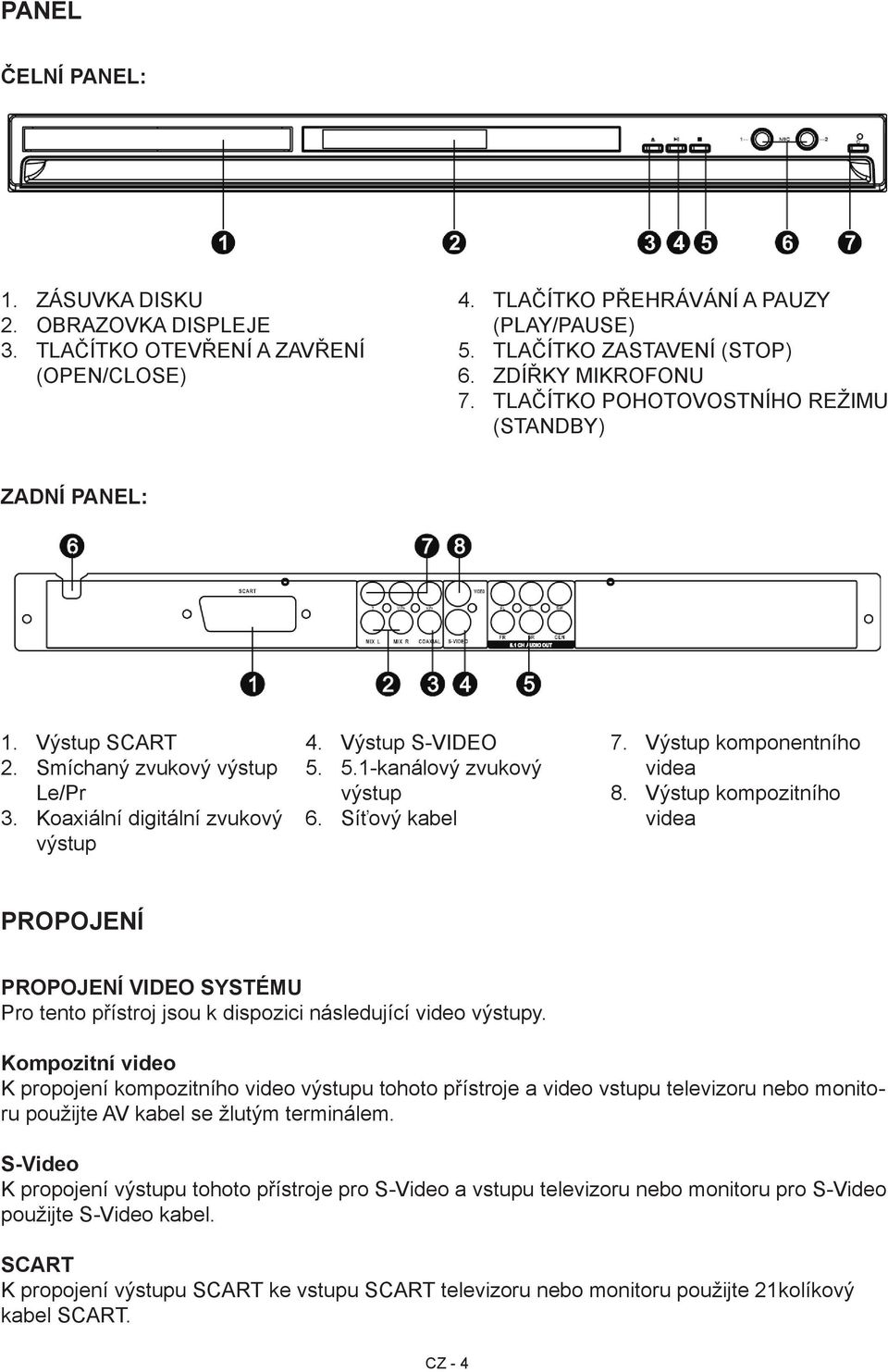 Výstup SCART Smíchaný zvukový výstup Le/Pr Koaxiální digitální zvukový výstup 4.. 6. Výstup S-VIDEO 5.1-kanálový zvukový výstup Síťový kabel 7. 8.