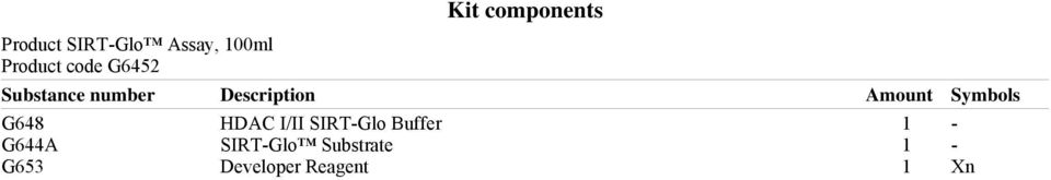 Amount Symbols G648 HDAC I/II SIRT-Glo Buffer 1 -