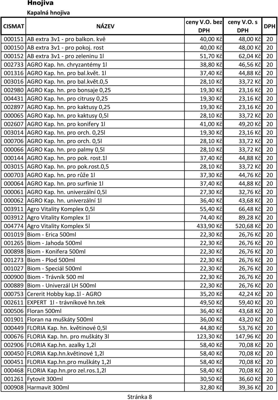 1l 37,40 Kč 44,88 Kč 20 003016 AGRO Kap. hn. pro bal.květ.0,5 28,10 Kč 33,72 Kč 20 002980 AGRO Kap. hn. pro bonsaje 0,25 19,30 Kč 23,16 Kč 20 004431 AGRO Kap. hn. pro citrusy 0,25 19,30 Kč 23,16 Kč 20 002897 AGRO Kap.