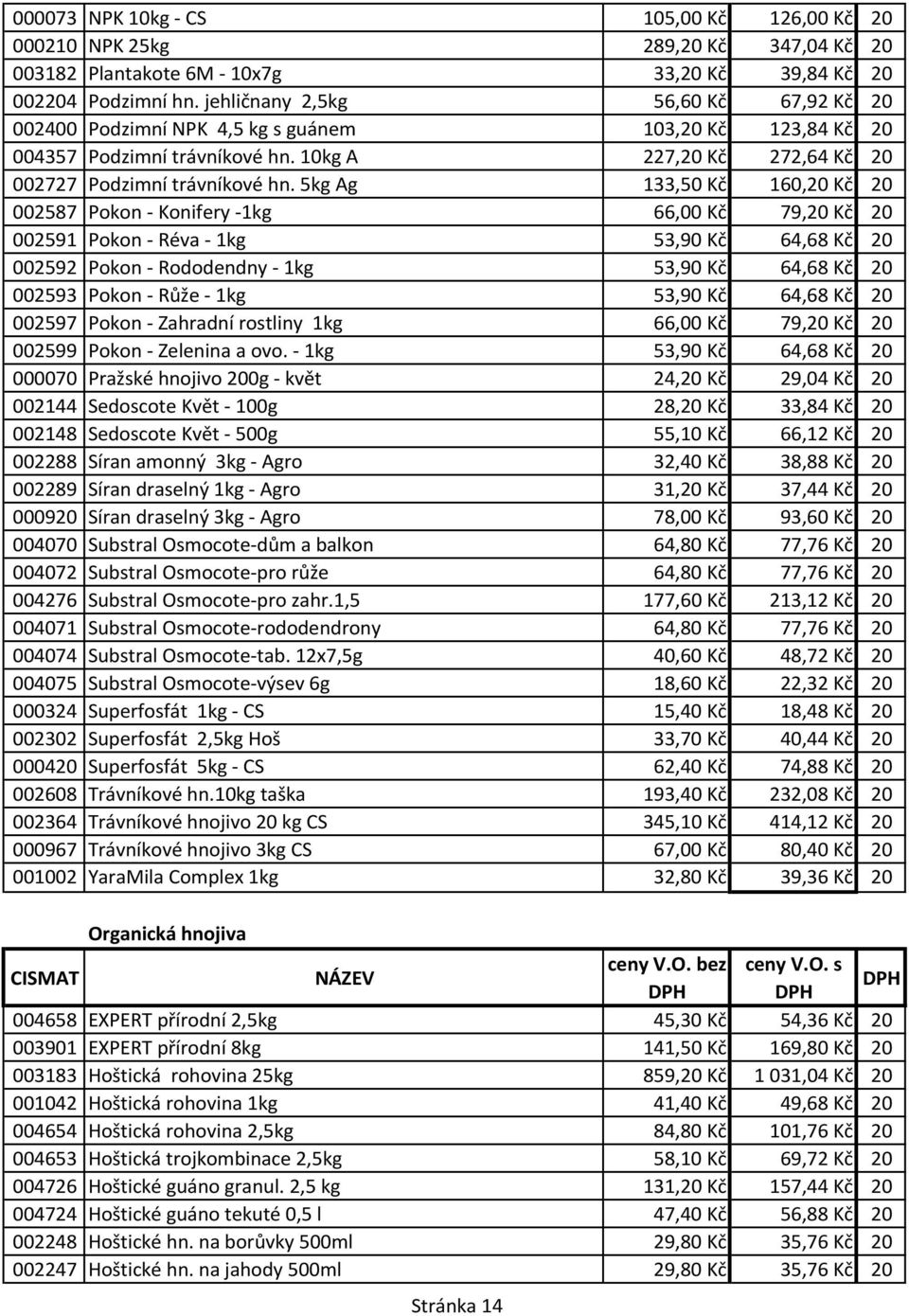 5kg Ag 133,50 Kč 160,20 Kč 20 002587 Pokon - Konifery -1kg 66,00 Kč 79,20 Kč 20 002591 Pokon - Réva - 1kg 53,90 Kč 64,68 Kč 20 002592 Pokon - Rododendny - 1kg 53,90 Kč 64,68 Kč 20 002593 Pokon - Růže