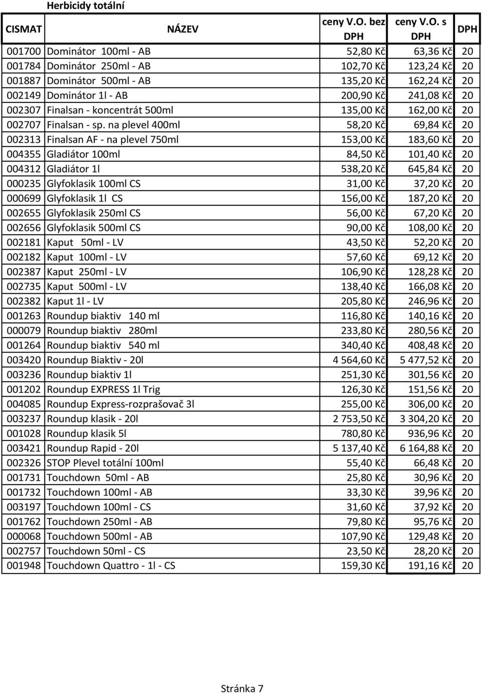 na plevel 400ml 58,20 Kč 69,84 Kč 20 002313 Finalsan AF - na plevel 750ml 153,00 Kč 183,60 Kč 20 004355 Gladiátor 100ml 84,50 Kč 101,40 Kč 20 004312 Gladiátor 1l 538,20 Kč 645,84 Kč 20 000235