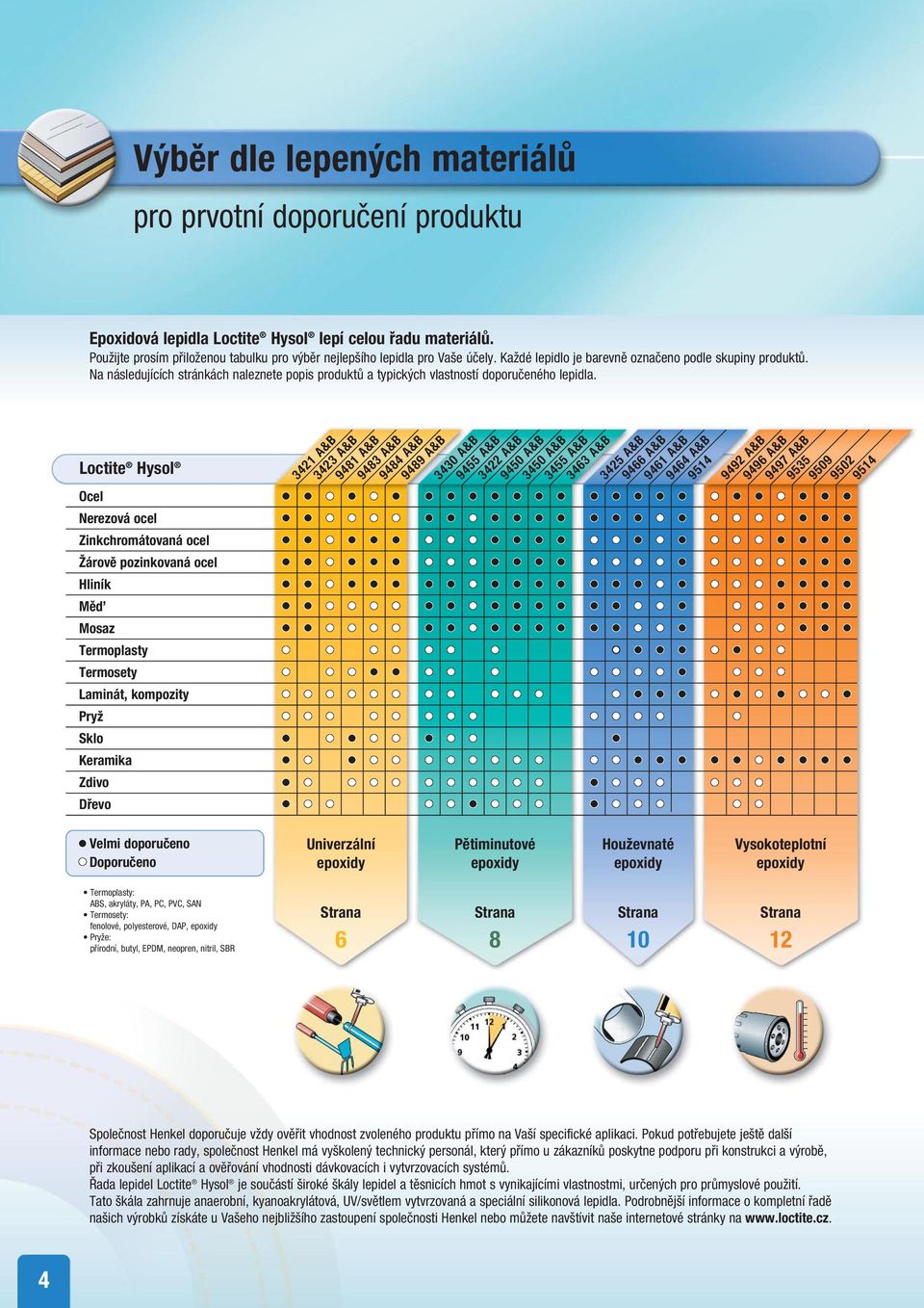 Loctite Hysol Ocel Nerezová ocel Zinkchromátovaná ocel Žárově pozinkovaná ocel Hliník Měď Mosaz Termoplasty Termosety Laminát, kompozity Pryž Sklo Keramika Zdivo Dřevo 3421 A&B 3423 A&B 9481 A&B 9483