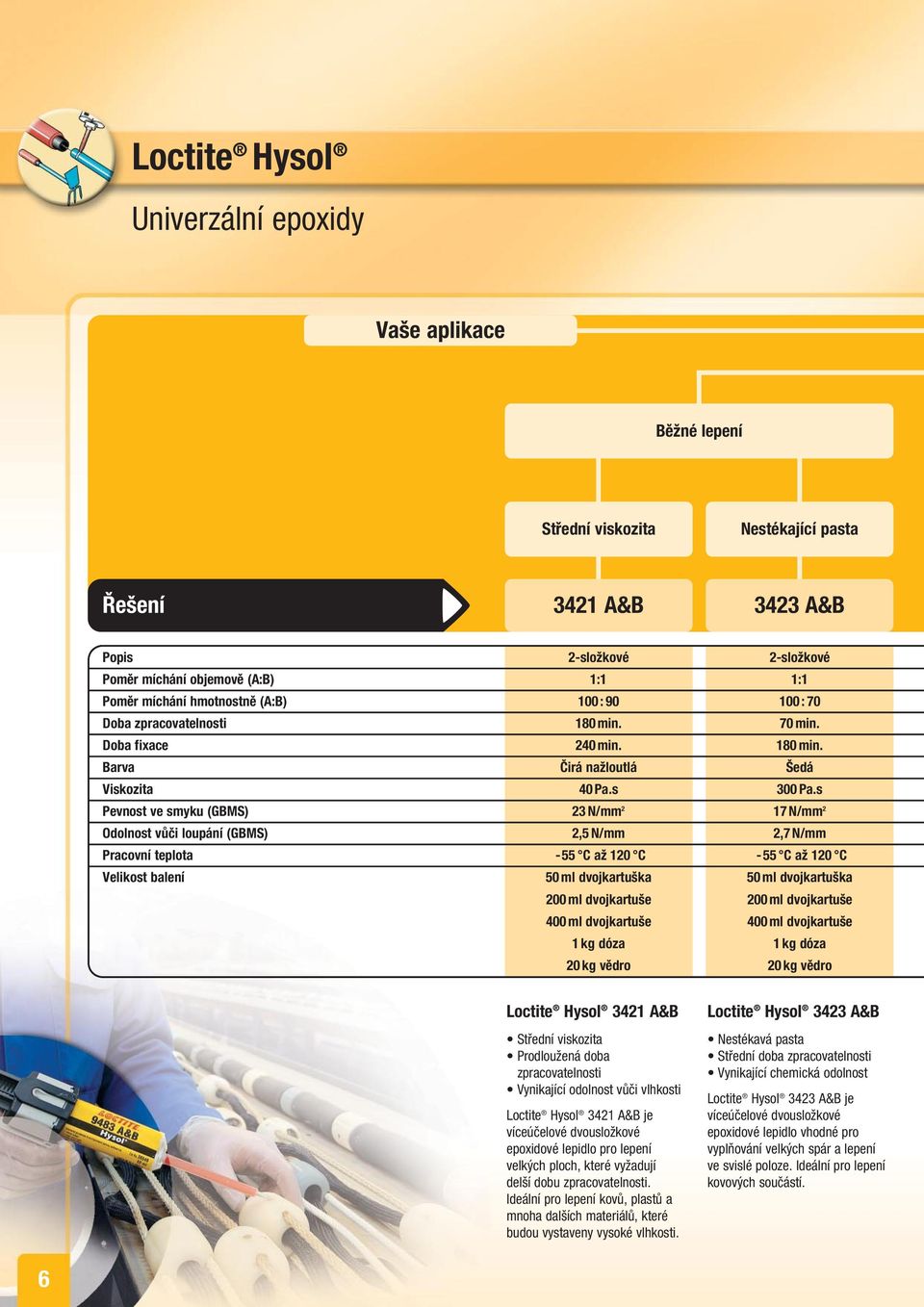 s Pevnost ve smyku (GBMS) 23 N/mm 2 17 N/mm 2 Odolnost vůči loupání (GBMS) 2,5 N/mm 2,7 N/mm Pracovní teplota -55 C až 120 C -55 C až 120 C Velikost balení 50 ml dvojkartuška 50 ml dvojkartuška 200