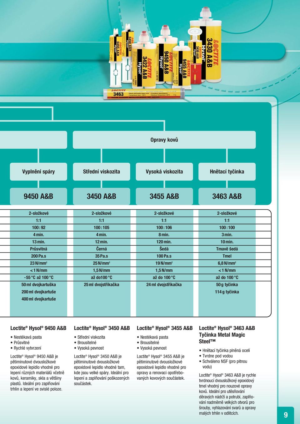 s Tmel 23 N/mm 2 25 N/mm 2 19 N/mm 2 6,8 N/mm 2 < 1 N/mm 1,5 N/mm 1,5 N/mm < 1 N/mm -55 C až 100 C až do100 C až do 100 C až do 100 C 50 ml dvojkartuška 25 ml dvojstříkačka 24 ml dvojstříkačka 50 g