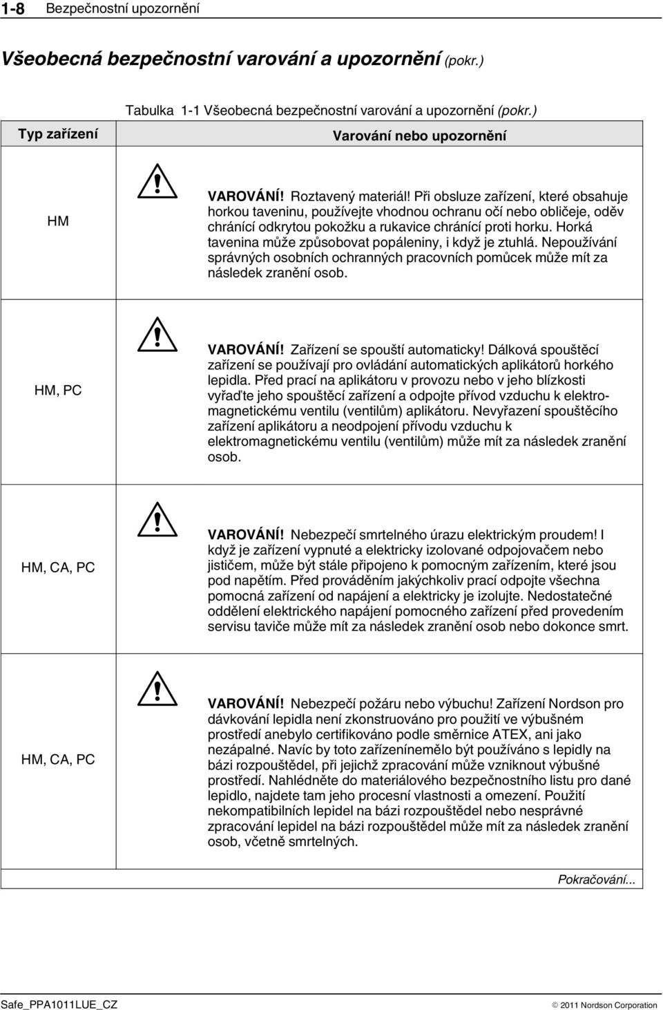 Horká tavenina může způsobovat popáleniny, i když je ztuhlá. Nepoužívání správných osobních ochranných pracovních pomůcek může mít za následek zranění osob. HM, PC VAROVÁNÍ!