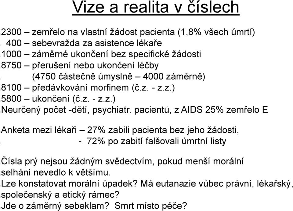 pacientů, z AIDS 25% zemřelo E lanketa mezi lékaři 27% zabili pacienta bez jeho žádosti, l - 72% po zabití falšovali úmrtní listy lčísla prý nejsou žádným svědectvím, pokud