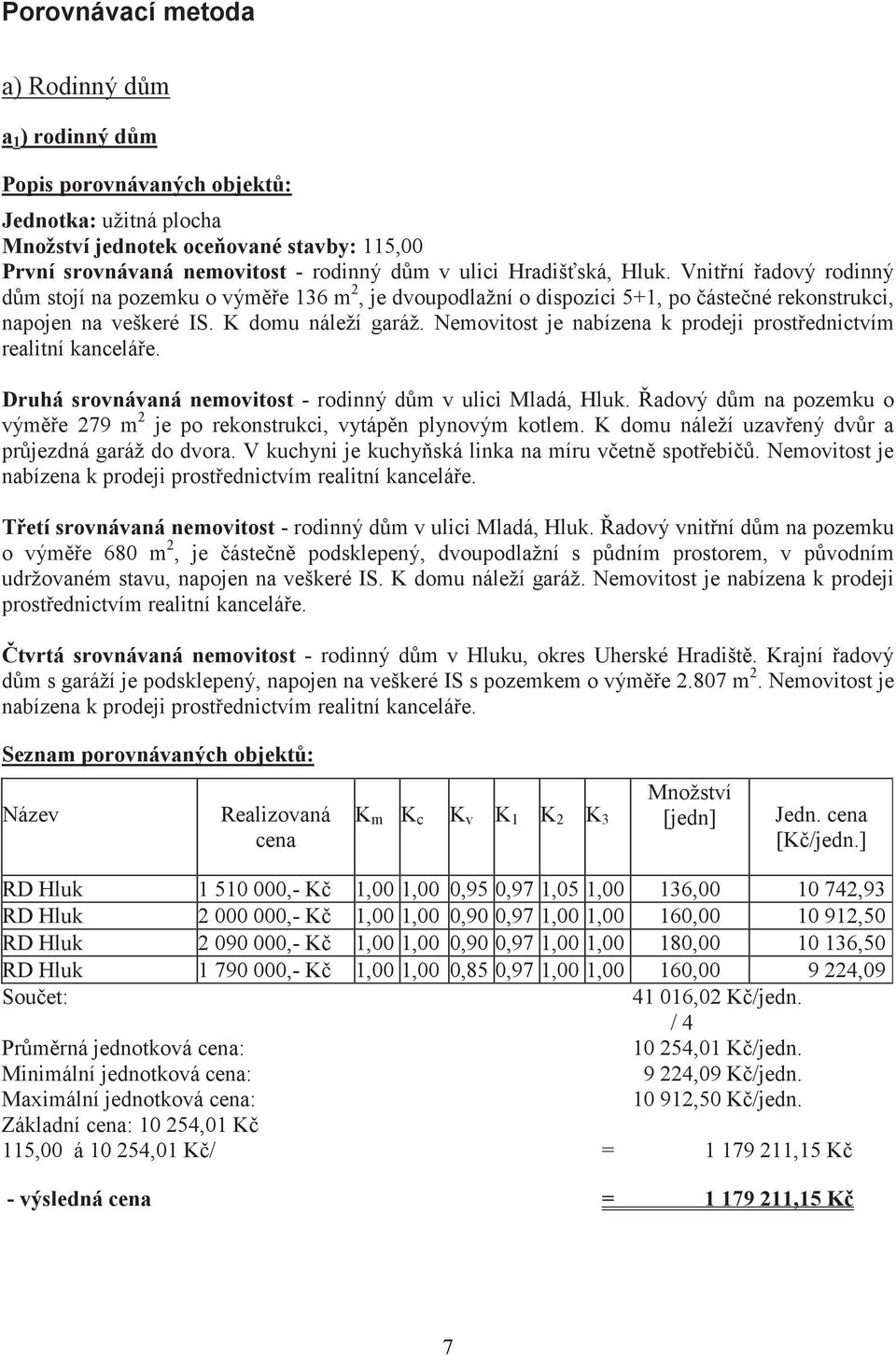 Nemovitost je nabízena k prodeji prostednictvím realitní kanceláe. Druhá srovnávaná nemovitost - rodinný dm v ulici Mladá, Hluk.