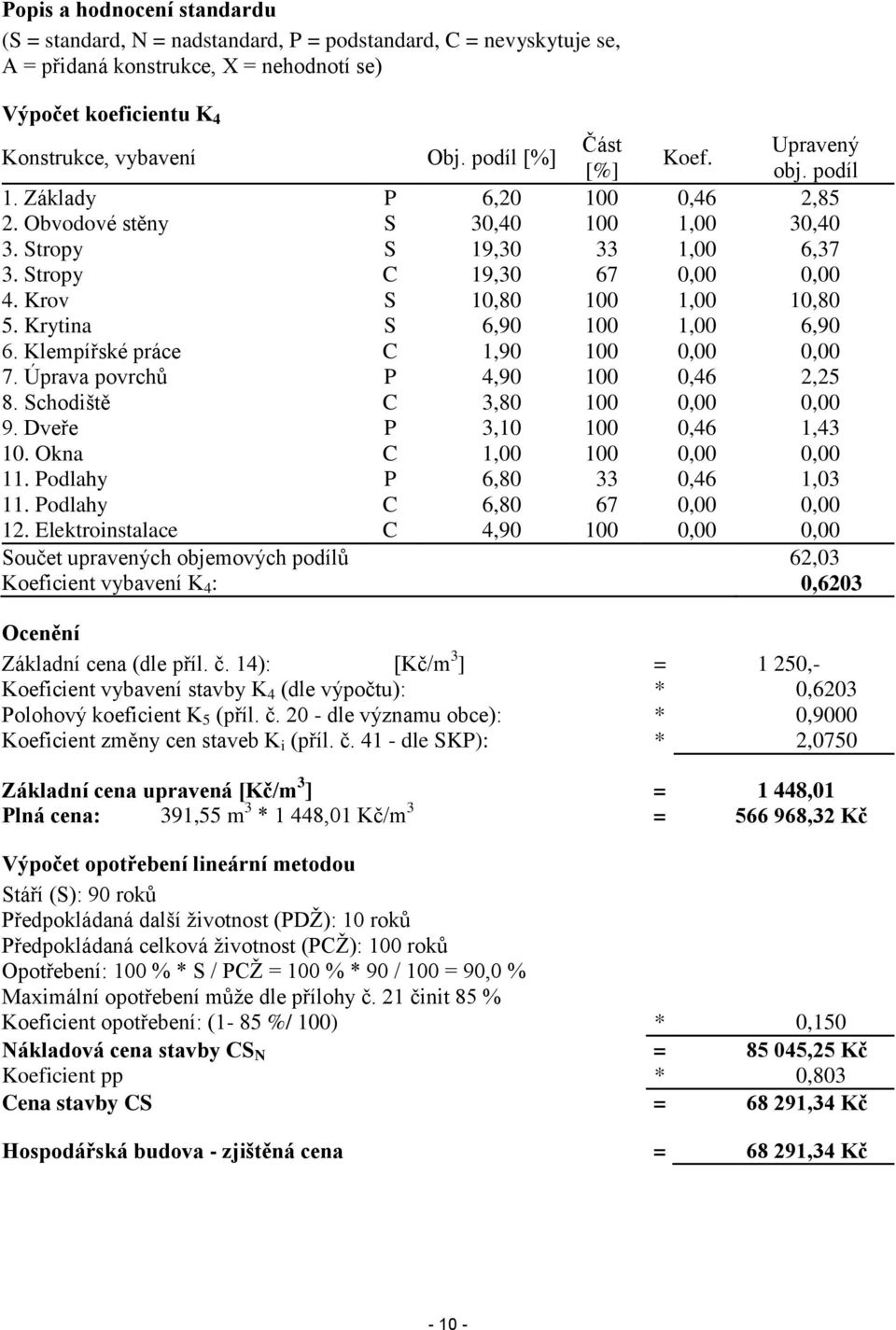 Krov S 10,80 100 1,00 10,80 5. Krytina S 6,90 100 1,00 6,90 6. Klempířské práce C 1,90 100 0,00 0,00 7. Úprava povrchů P 4,90 100 0,46 2,25 8. Schodiště C 3,80 100 0,00 0,00 9.