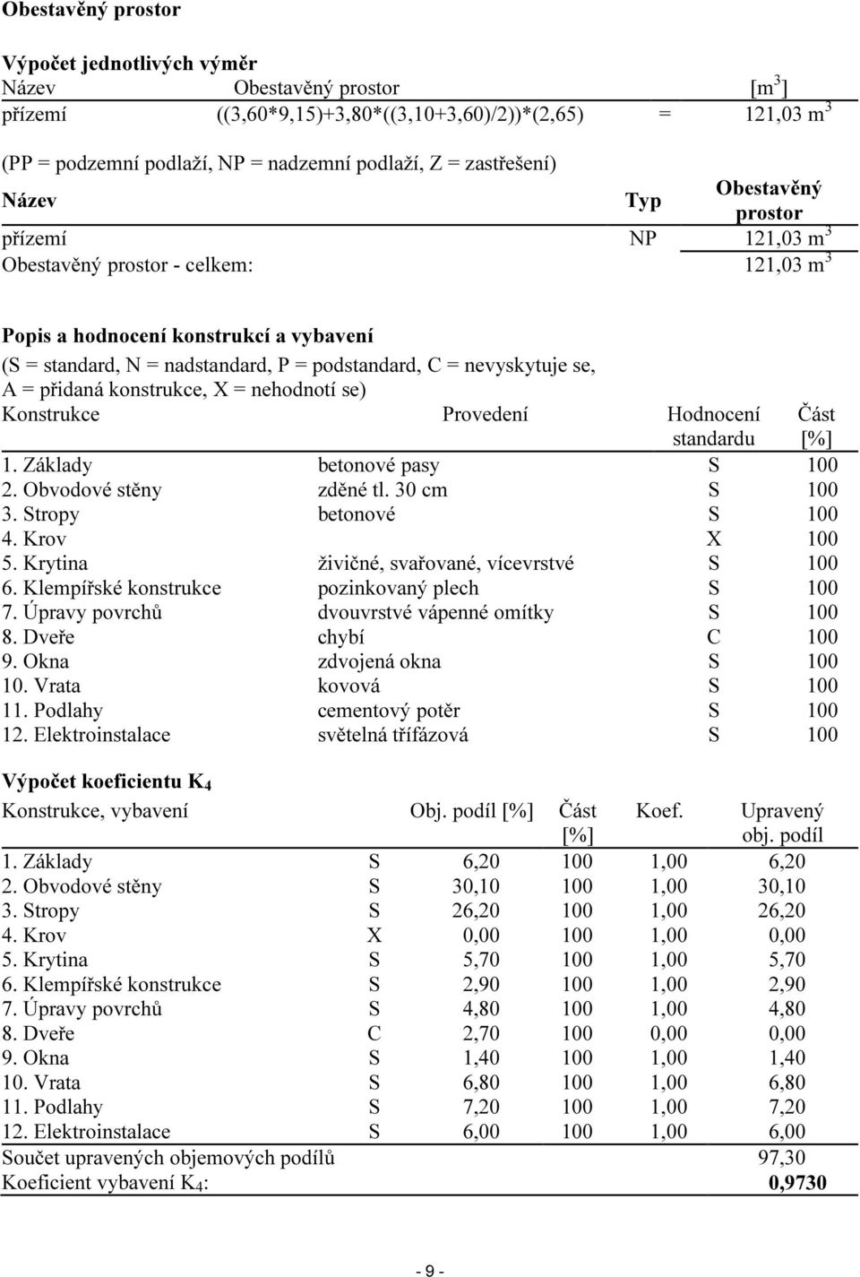 nevyskytuje se, A = přidaná konstrukce, X = nehodnotí se) Konstrukce Provedení Hodnocení standardu 1. Základy betonové pasy S 100 2. Obvodové stěny zděné tl. 30 cm S 100 3. Stropy betonové S 100 4.