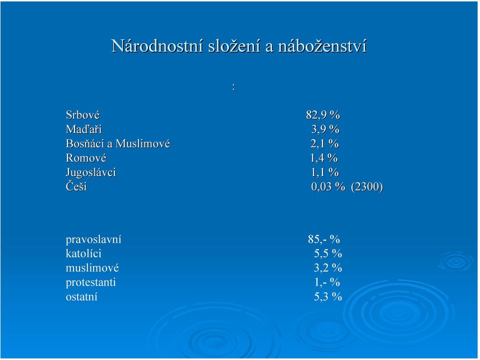 Jugoslávci 1,1 % Češi 0,03 % (2300) pravoslavní 85,- %