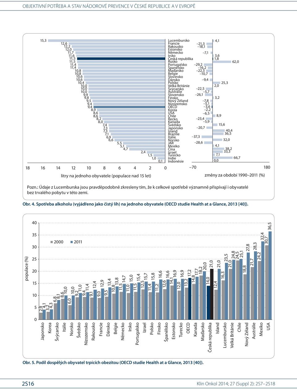 Švýcarsko Austrálie Slovensko Finsko Nový Zéland Nizozemsko OECD Korea USA Chile Řecko Kanada Švédsko Japonsko Island Brazílie Itálie Norsko JAR Mexiko Čína Izrael Turecko Indie Indonésie 21,3 18,1