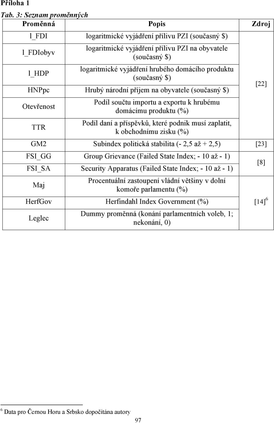 hrubého domácího produktu (současný $) HNPpc Hrubý národní příjem na obyvatele (současný $) Otevřenost TTR Podíl součtu importu a exportu k hrubému domácímu produktu (%) Podíl daní a příspěvků, které