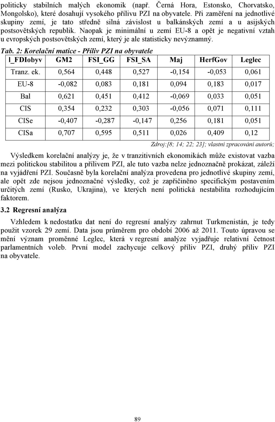 Naopak je minimální u zemí EU-8 a opět je negativní vztah u evropských postsovětských zemí, který je ale statisticky nevýznamný. Tab.