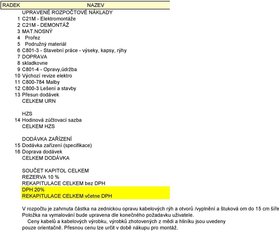 stavby 13 Přesun dodávek CELKEM URN HZS 14 Hodinová zúčtovací sazba CELKEM HZS DODÁVKA ZAŘÍZENÍ 15 Dodávka zařízení (specifikace) 16 Doprava dodávek CELKEM DODÁVKA SOUČET KAPITOL CELKEM REZERVA 10 %