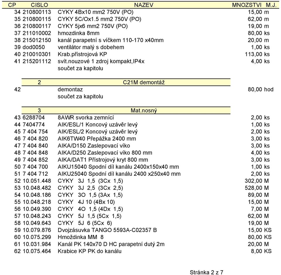 dobehem 1,00 ks 40 210010301 Krab.přístrojová KP 113,00 ks 41 215201112 svít.nouzové 1 zdroj kompakt,ip4x 4,00 ks 2 C21M demontáž 42 demontaz 80,00 hod 3 Mat.