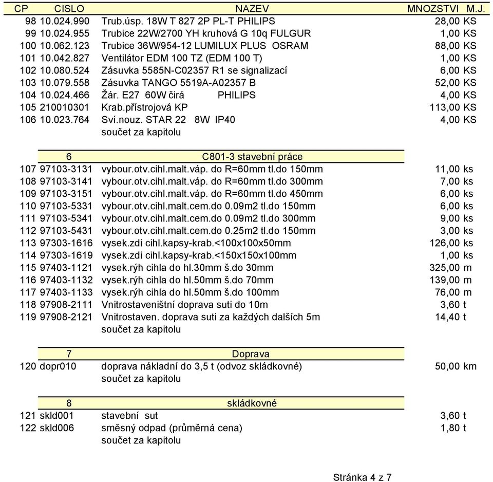 E27 60W čirá PHILIPS 4,00 KS 105 210010301 Krab.přístrojová KP 113,00 KS 106 10.023.764 Sví.nouz. STAR 22 8W IP40 4,00 KS 6 C801-3 stavební práce 107 97103-3131 vybour.otv.cihl.malt.váp. do R=60mm tl.