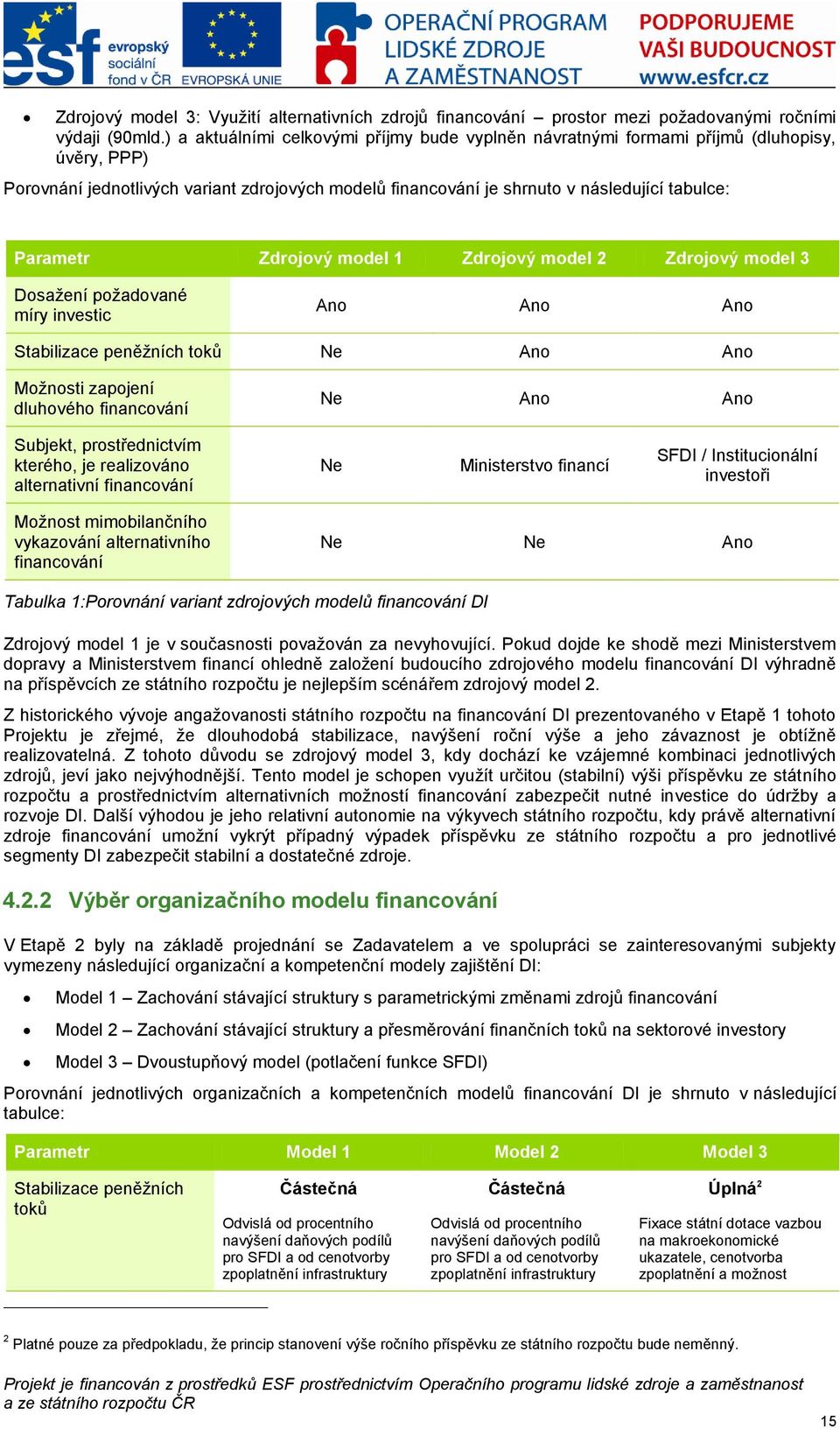 Zdrojový model 1 Zdrojový model 2 Zdrojový model 3 Dosaţení poţadované míry investic Ano Ano Ano Stabilizace peněţních toků Ne Ano Ano Moţnosti zapojení dluhového financování Ne Ano Ano Subjekt,