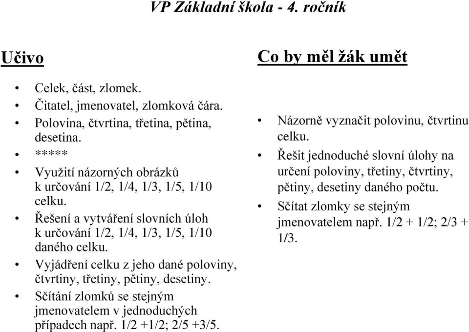 Vyjádření celku z jeho dané poloviny, čtvrtiny, třetiny, pětiny, desetiny. Sčítání zlomků se stejným jmenovatelem v jednoduchých případech např. 1/2 +1/2; 2/5 +3/5.