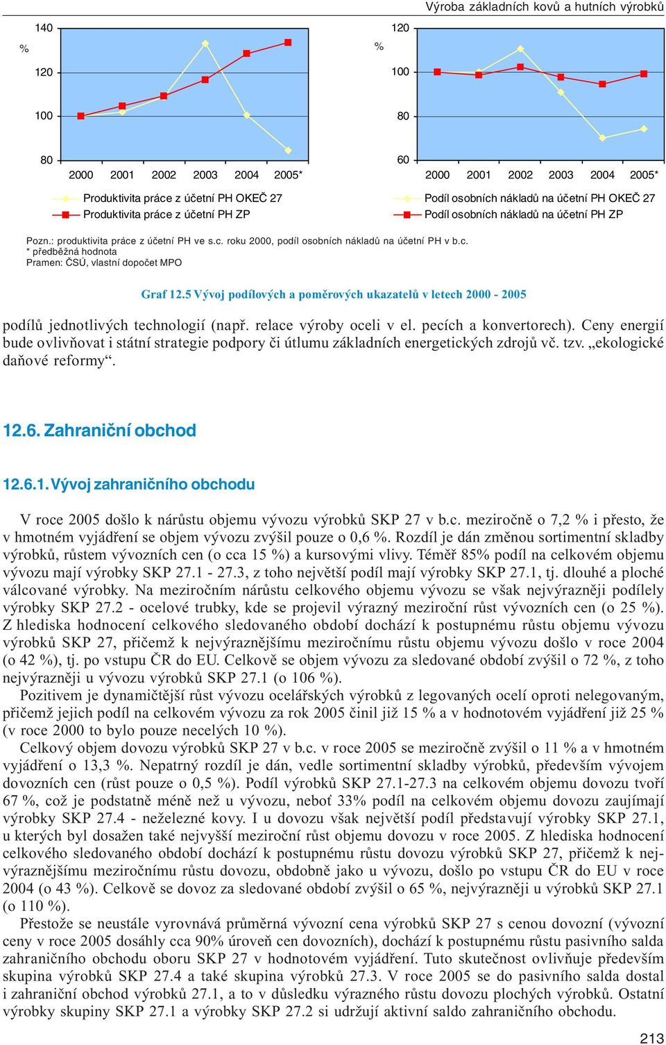 5 Vývoj podílových a poměrových ukazatelů v letech 2000-2005 podílů jednotlivých technologií (např. relace výroby oceli v el. pecích a konvertorech).