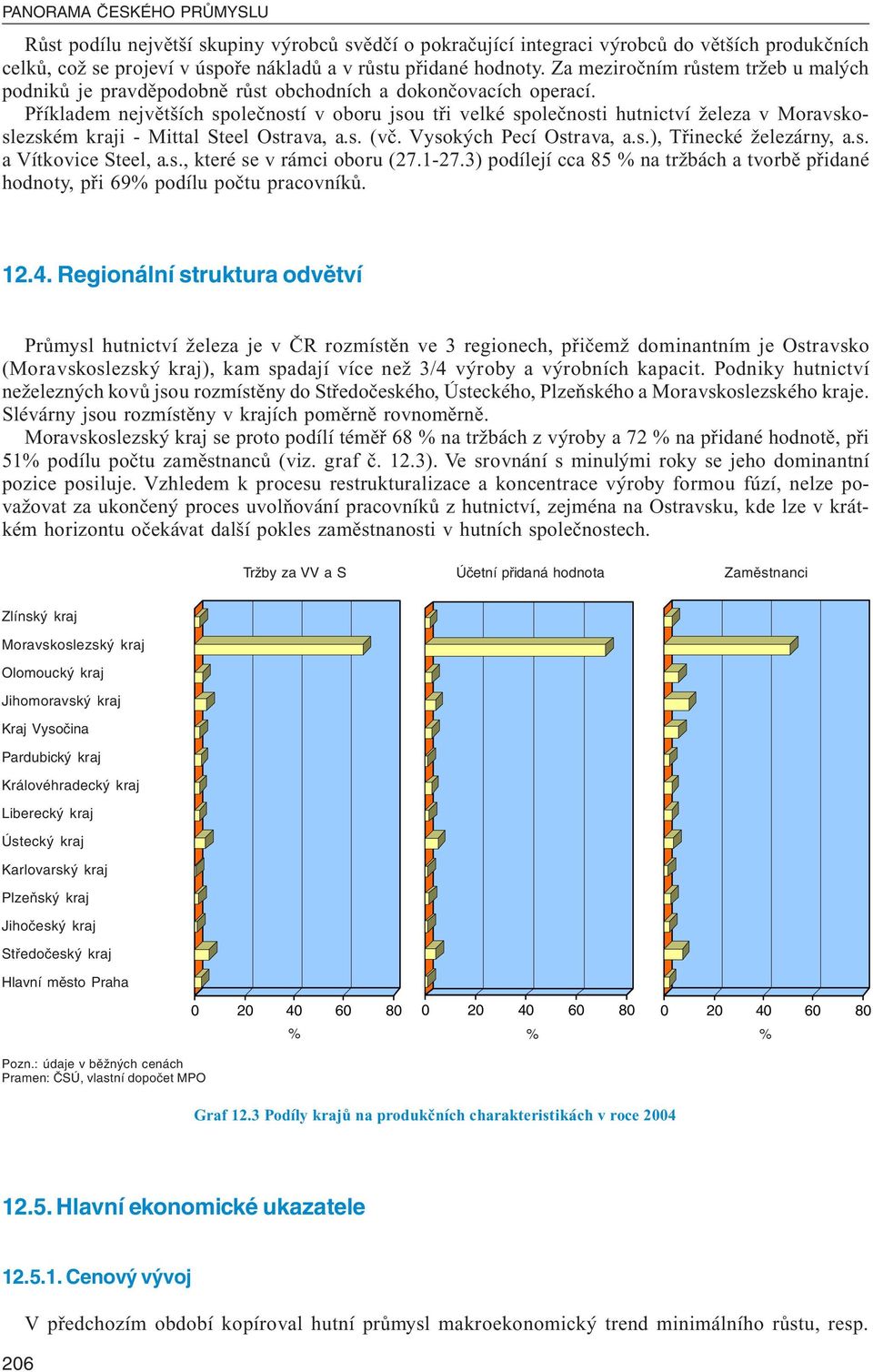 Příkladem největších společností v oboru jsou tři velké společnosti hutnictví železa v Moravskoslezském kraji - Mittal Steel Ostrava, a.s. (vč. Vysokých Pecí Ostrava, a.s.), Třinecké železárny, a.s. a Vítkovice Steel, a.