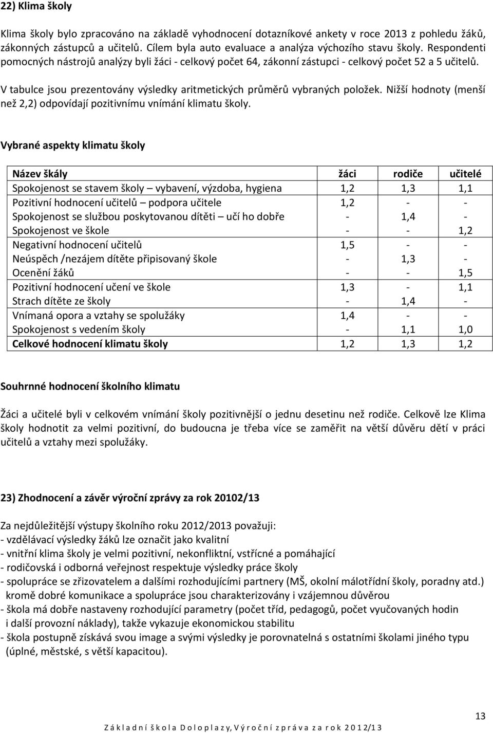 V tabulce jsou prezentovány výsledky aritmetických průměrů vybraných položek. Nižší hodnoty (menší než 2,2) odpovídají pozitivnímu vnímání klimatu školy.