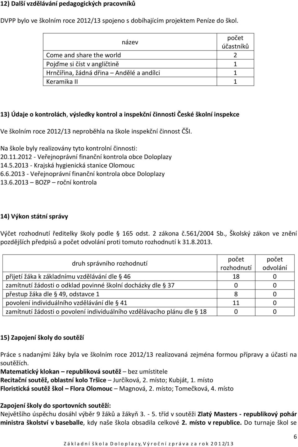 České školní inspekce Ve školním roce 2012/13 neproběhla na škole inspekční činnost ČŠI. Na škole byly realizovány tyto kontrolní činnosti: 20.11.